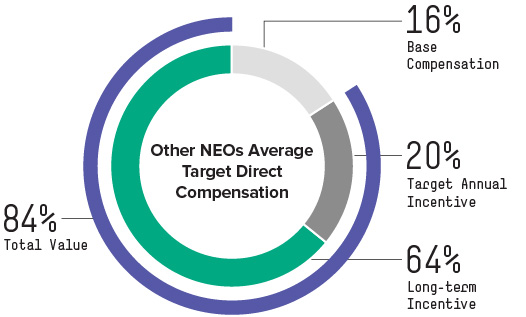 compensation_chartxv021.jpg